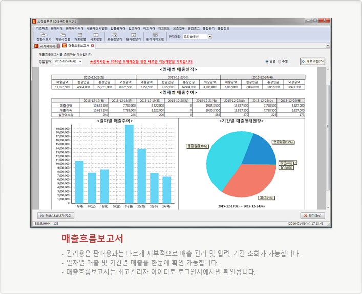 매출흐름보고서