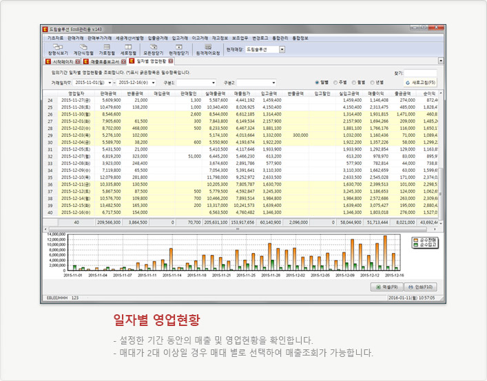 일자별 영업현황