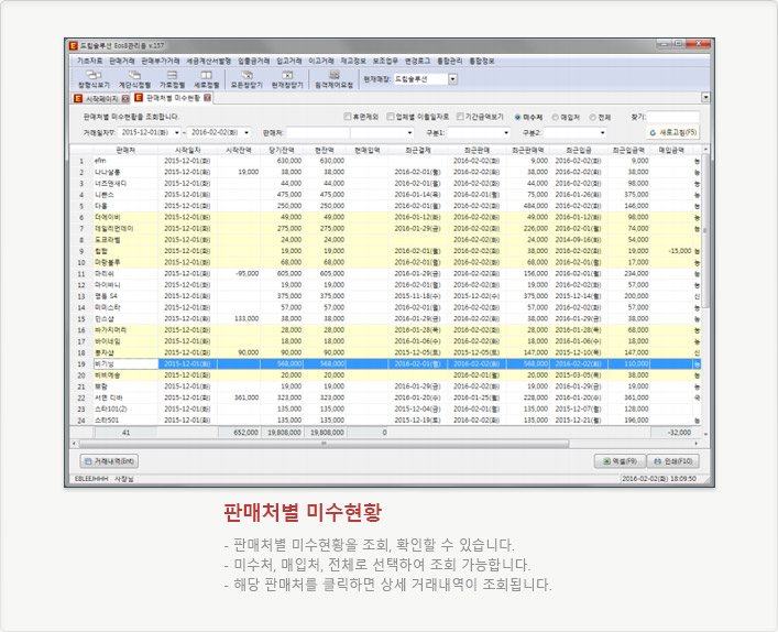 판매처별 미수현황